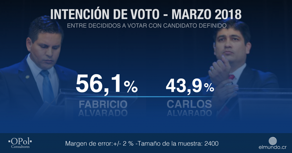 Encuesta2MARZO_Mesa-de-trabajo-1-1024x538.png